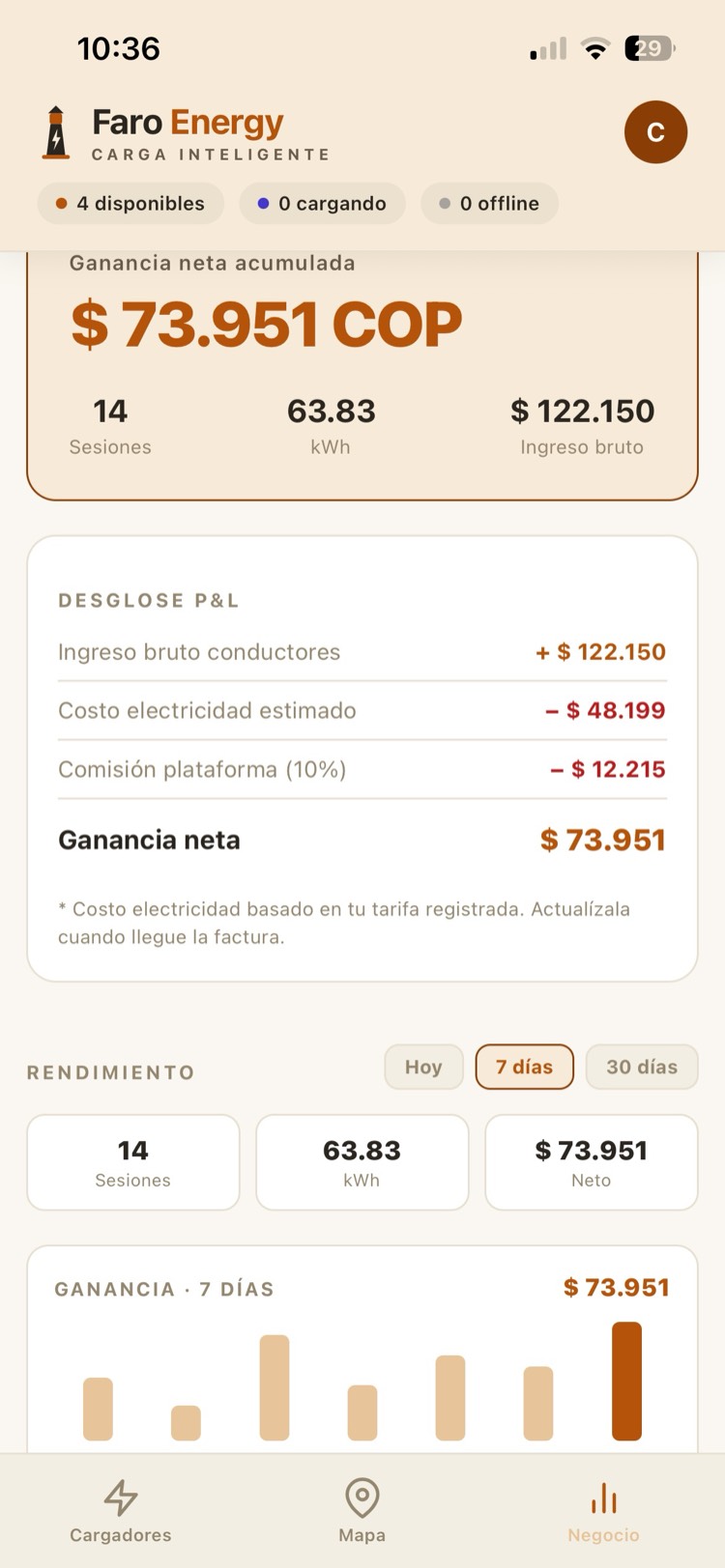 Dashboard de ganancias