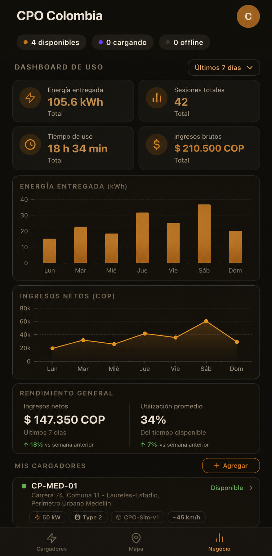 Dashboard de gestión Pulso