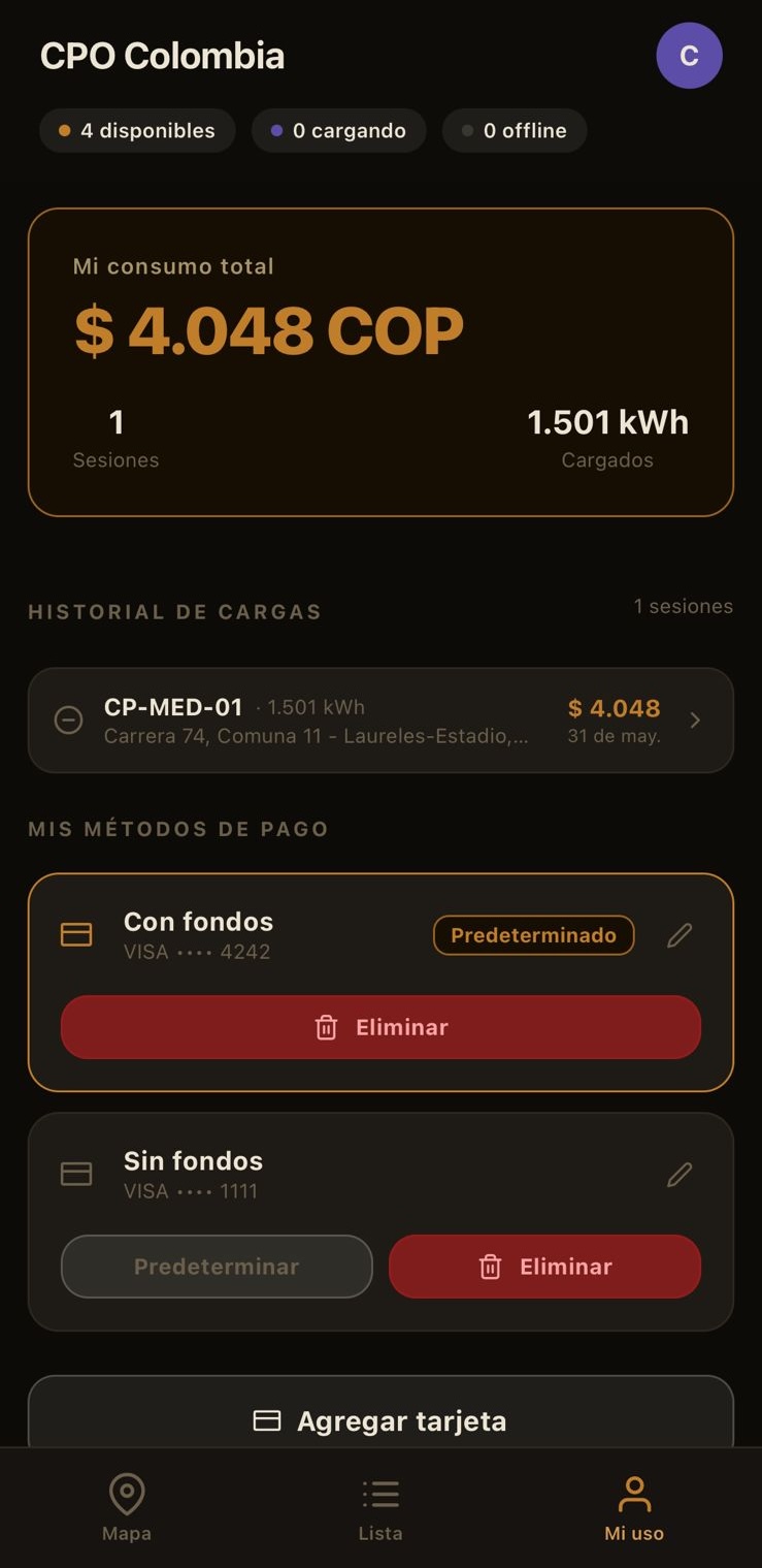 Resumen de consumo